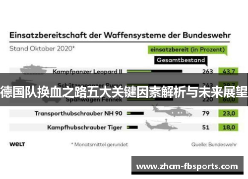 德国队换血之路五大关键因素解析与未来展望