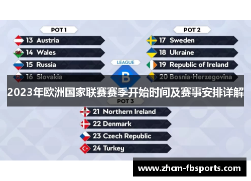 2023年欧洲国家联赛赛季开始时间及赛事安排详解 2023年欧洲国家联赛赛季开始时间及赛事安排详解