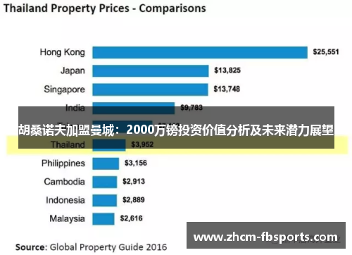 胡桑诺夫加盟曼城:2000万镑投资价值分析及未来潜力展望 胡桑诺夫加盟曼城:2000万镑投资价值分析及未来潜力展望