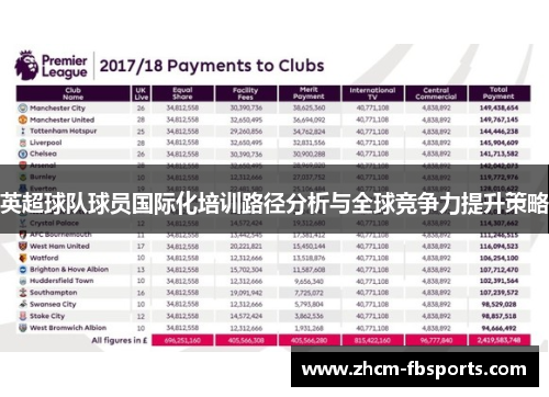 英超球队球员国际化培训路径分析与全球竞争力提升策略