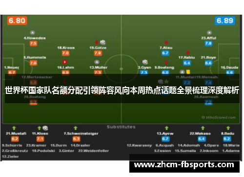 世界杯国家队名额分配引领阵容风向本周热点话题全景梳理深度解析