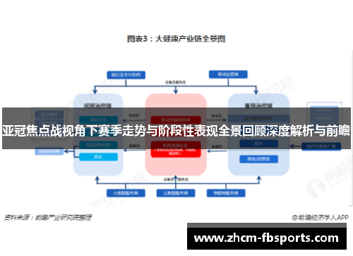 亚冠焦点战视角下赛季走势与阶段性表现全景回顾深度解析与前瞻