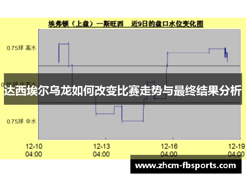 达西埃尔乌龙如何改变比赛走势与最终结果分析