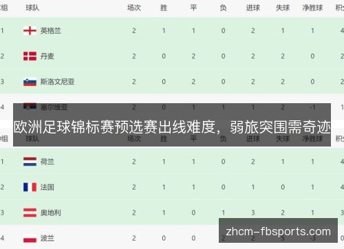 欧洲足球锦标赛预选赛出线难度,弱旅突围需奇迹 欧洲足球锦标赛预选赛出线难度,弱旅突围需奇迹